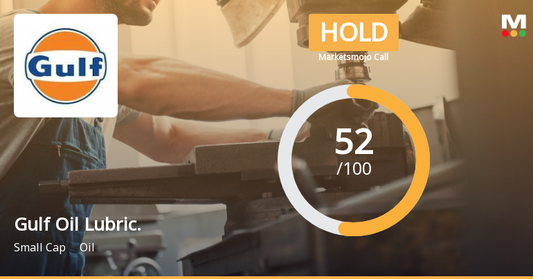 Gulf Oil Lubric. Sees Revision in Market Evaluation Amid Mixed Financial Signals