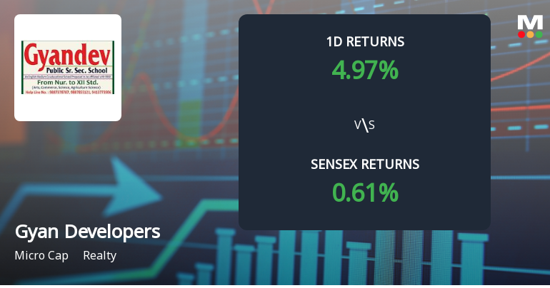 Gyan Developers & Builders Hits Upper Circuit Amidst Unprecedented Buying Interest