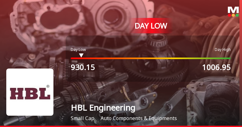 HBL Engineering Hits Day Low Amid Price Pressure and Market Headwinds