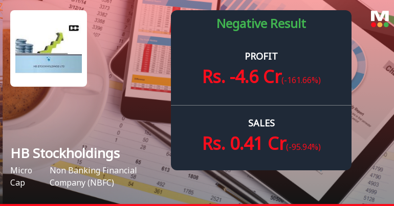 HB Stockholdings Q2 FY26: Severe Quarterly Loss Raises Red Flags on Financial Stability