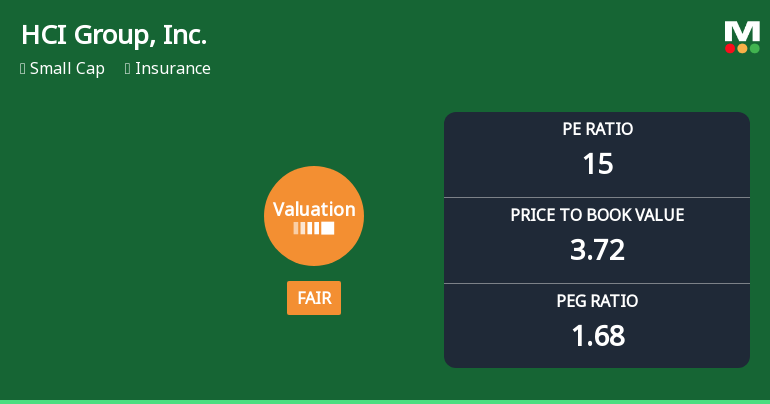 HCI Group, Inc. Experiences Revision in Stock Evaluation Amid Competitive Insurance Landscape