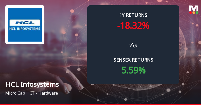 HCL Infosystems Forms Death Cross Signalling Potential Bearish Trend