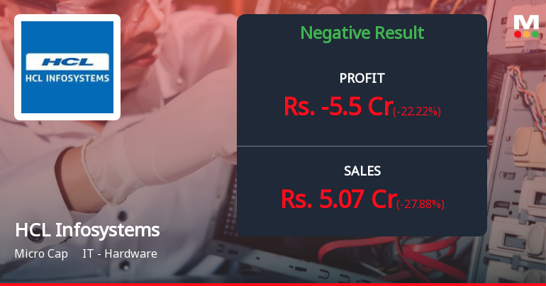 HCL Infosystems Q2 FY26: Mounting Losses Signal Deepening Crisis