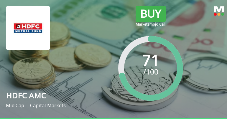 HDFC AMC’s Evaluation Revised Amidst Mixed Market Signals