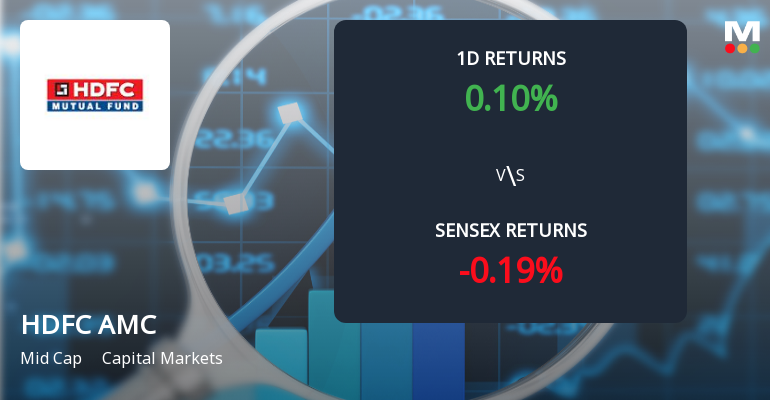 HDFC Asset Management Company Sees Notable Surge in Derivatives Open Interest Amid Market Activity