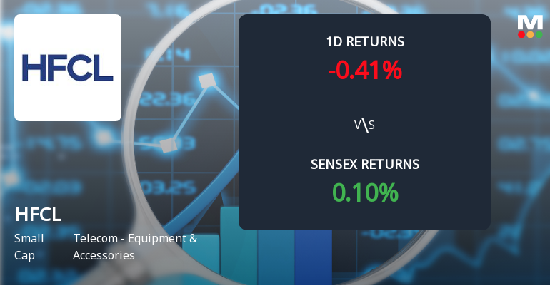 HFCL Sees Notable Surge in Derivatives Open Interest Amidst Market Volatility
