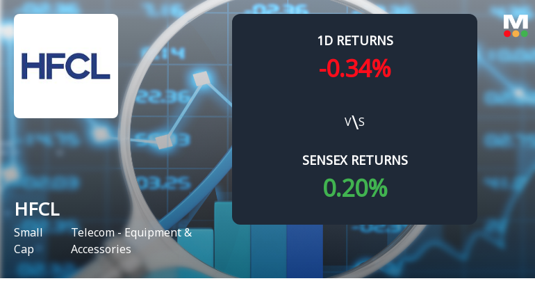 HFCL Sees Notable Surge in Open Interest Amidst Prolonged Price Decline
