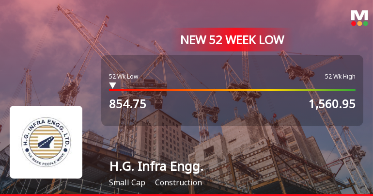 H.G. Infra Engineering Falls to 52-Week Low of Rs.861.1 Amidst Continued Downtrend