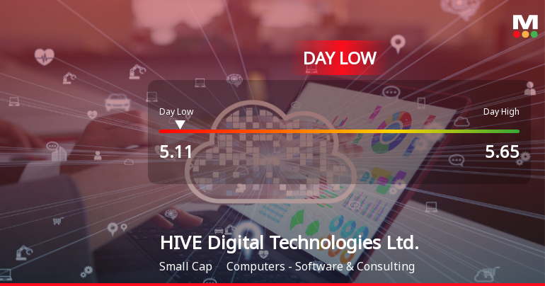 HIVE Digital Technologies Hits Day Low of CAD 5.11 Amid Price Pressure