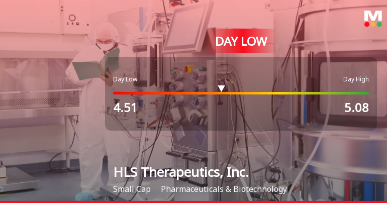 HLS Therapeutics Hits Day Low of CAD 4.51 Amid Price Pressure