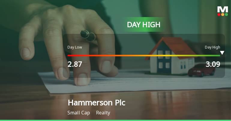Hammerson Plc Hits Day High with Strong 7.14% Intraday Surge