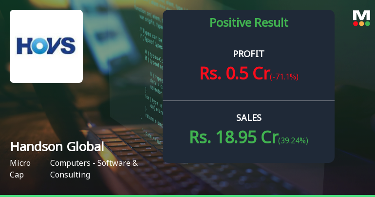 Handson Global Q2 FY26: Revenue Surge Masks Profitability Concerns