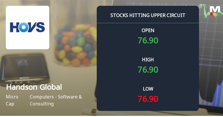 Handson Global Management Stock Hits Upper Circuit Limit with Intraday High of Rs 76.91