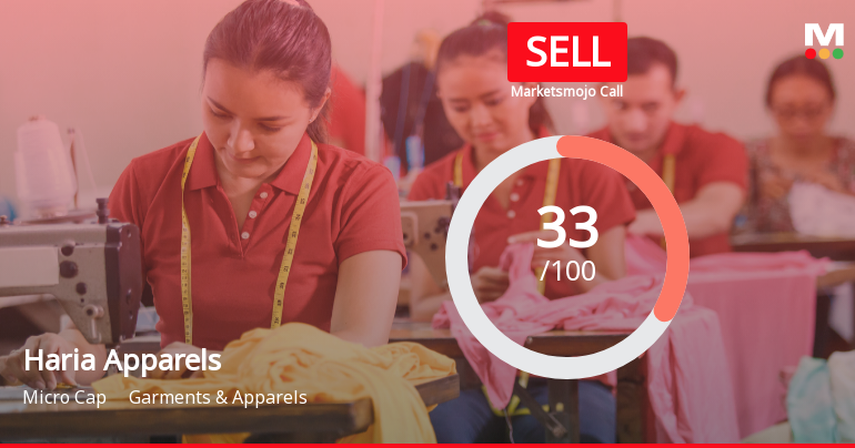 Haria Apparels Faces Quality Grade Downgrade Amid Mixed Financial Performance Indicators