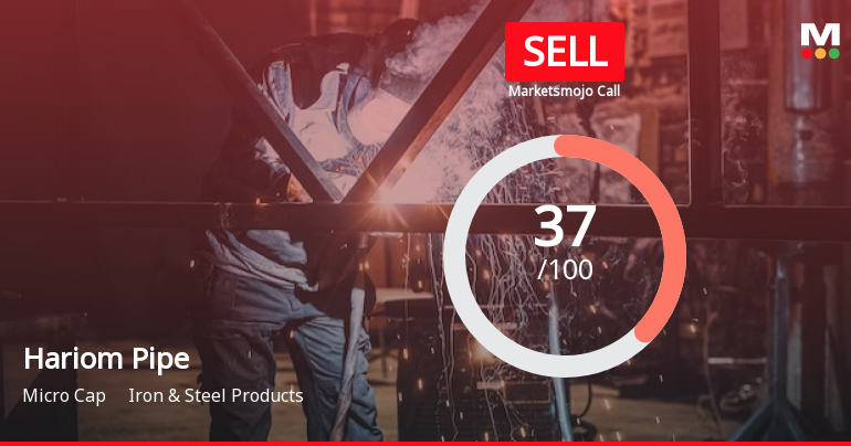 Hariom Pipe Sees Revision in Market Evaluation Amidst Challenging Performance