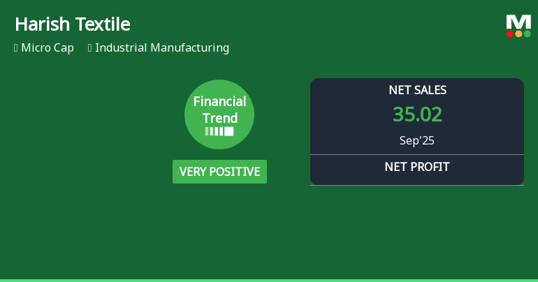 Harish Textile Engineers Reports Very Positive Quarterly Financial Trend Amid Market Challenges