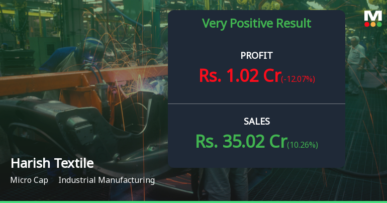 Harish Textile Engineers Q2 FY26: Profitability Returns Amid Mounting Debt Concerns