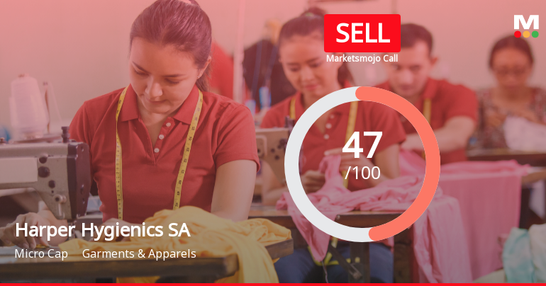 Harper Hygienics SA's Valuation Upgrade Highlights Financial Metrics Amid Growth Concerns