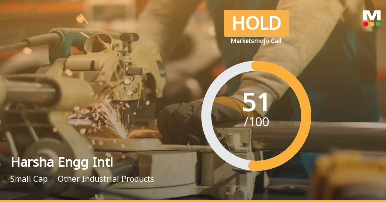 Harsha Engg Intl Sees Revision in Market Evaluation Amidst Mixed Financial Signals