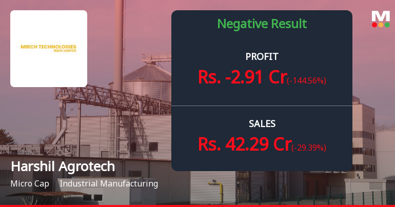 Harshil Agrotech Q2 FY26: Sharp Quarterly Loss Raises Serious Concerns