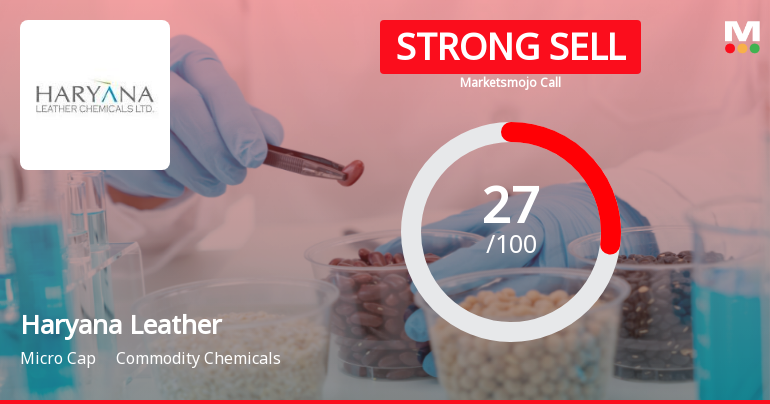 Haryana Leather Chemicals Faces Challenging Market Conditions Amid Mixed Financial and Technical Signals