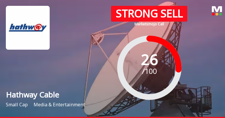 Hathway Cable Sees Revision in Market Assessment Amidst Challenging Financial Trends