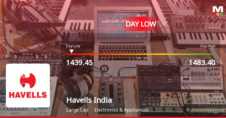 Havells India Ltd. Hits Day Low of Rs 1,442 Amid Price Pressure