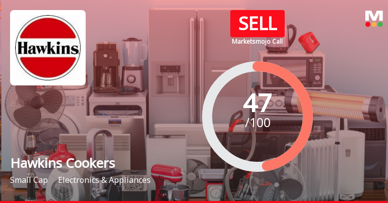 Hawkins Cookers Faces Mixed Technical Trends Amid Flat Financial Performance
