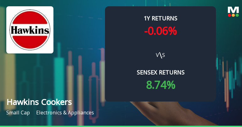 Hawkins Cookers Faces Mixed Technical Indicators Amid Broader Market Trends