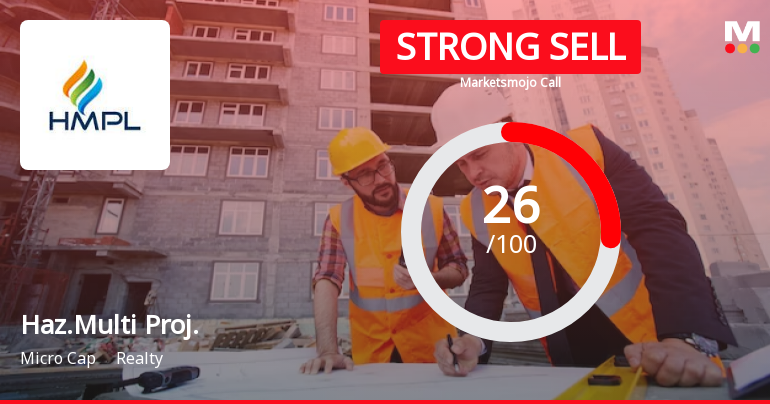 Haz.Multi Proj. Evaluation Revised Amid Challenging Financial Trends