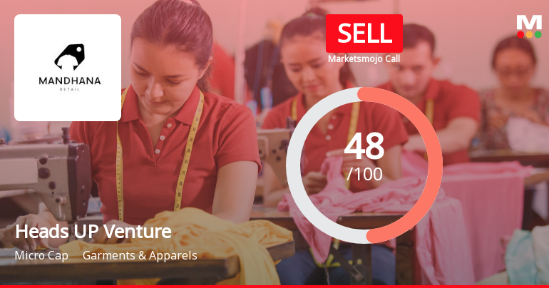 Heads UP Ventures Faces Mixed Financial Signals Amid Declining Sales Growth