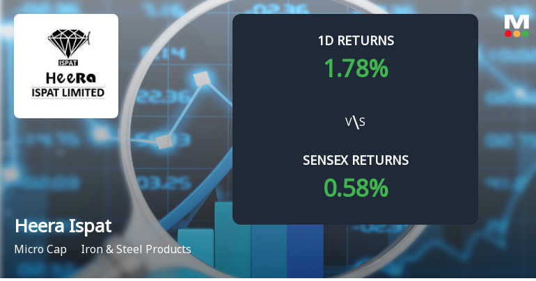 Heera Ispat Ltd Faces Significant Selling Pressure with 12.82% Decline Over Last Week