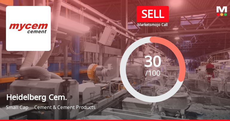 Heidelberg Cem. Sees Revision in Market Evaluation Amidst Challenging Financial Trends