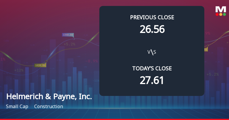 Helmerich & Payne Faces Weak Start with 8.44% Gap Down Amid Market Concerns
