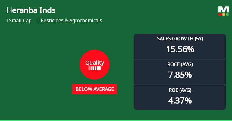 Heranba Industries Quality Parameter Revision Highlights Business Fundamentals