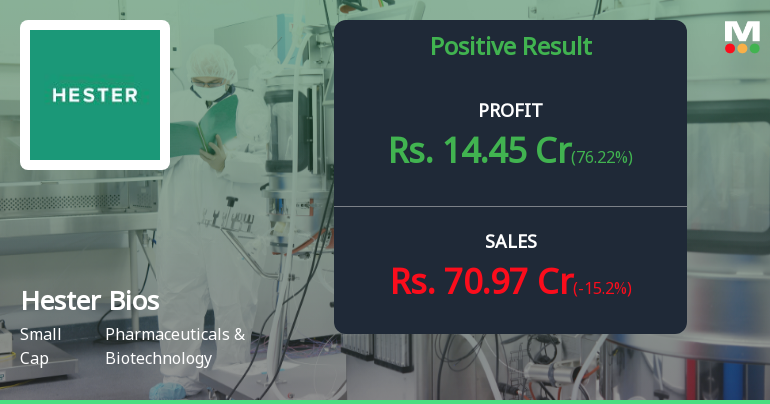 Hester Biosciences Q2 FY26: Profit Surge Masks Underlying Revenue Concerns