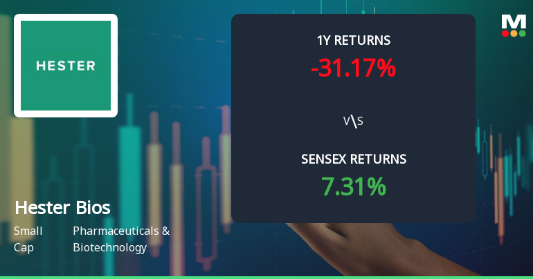 Hester Biosciences Faces Technical Momentum Shift Amid Market Challenges