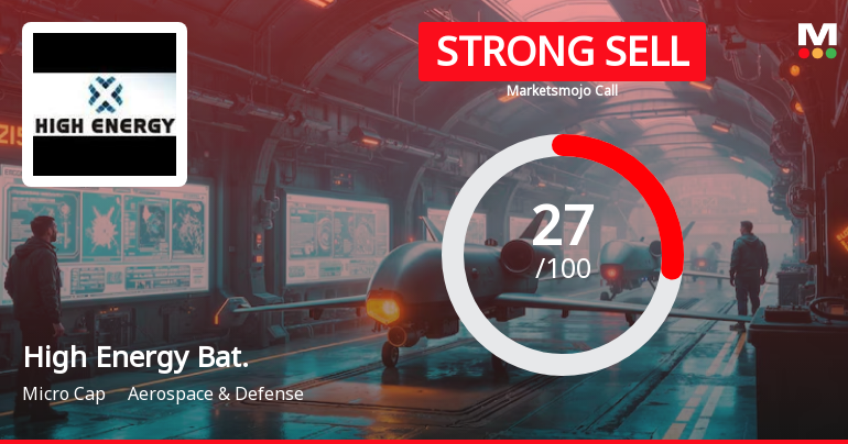 High Energy Batteries (India) Faces Mixed Signals Amid Shifts in Market and Financial Metrics