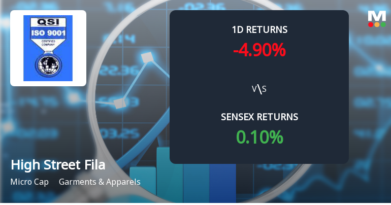 High Street Filatex Sees Extraordinary Buying Interest Amid Upper Circuit Scenario