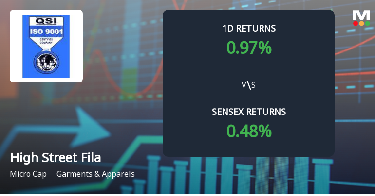 High Street Filatex Hits Upper Circuit Amidst Unprecedented Buying Interest