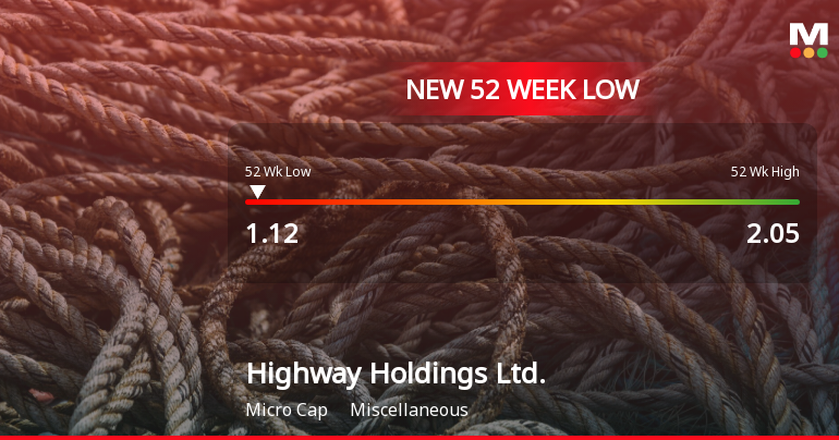 Highway Holdings Stock Plummets to New 52-Week Low of USD 1.12