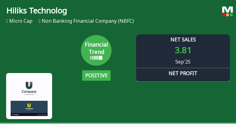 Hiliks Technologies Quarterly Financial Trend Shows Positive Shift Amid Market Challenges