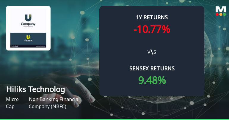Hiliks Technologies Forms Golden Cross, Signalling Potential Bullish Breakout