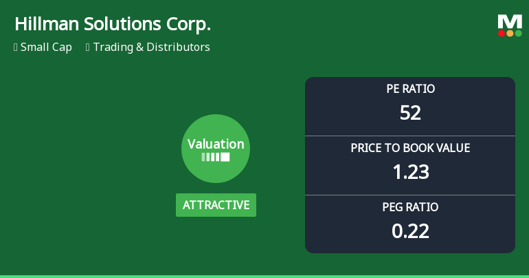 Hillman Solutions Corp. Experiences Valuation Adjustment Amidst Competitive Market Dynamics