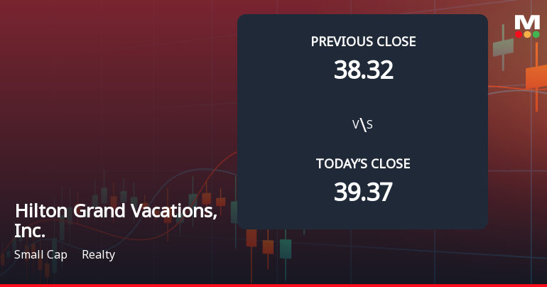 Hilton Grand Vacations Faces Weak Start with Significant Gap Down Amid Market Concerns