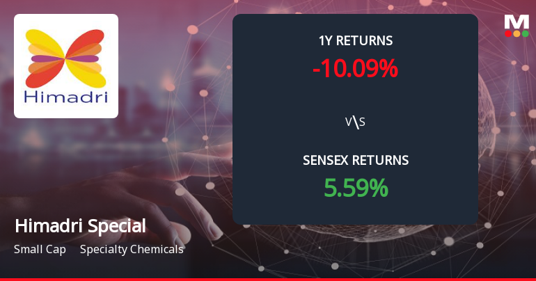 Himadri Speciality Chemical Forms Death Cross, Signalling Potential Bearish Trend