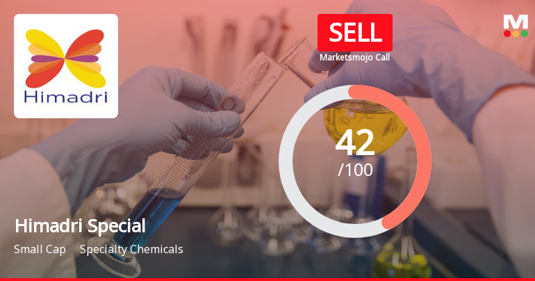 Himadri Speciality Chemical Sees Adjustment in Evaluation Amid Mixed Financial and Technical Signals