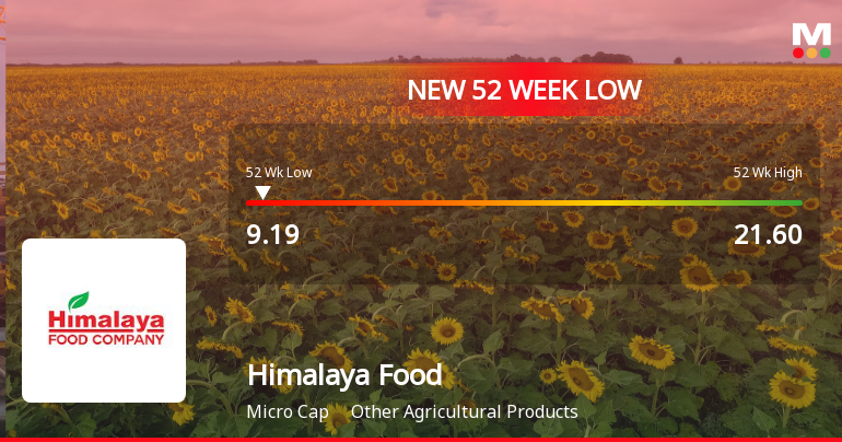 Himalaya Food International Falls to 52-Week Low of Rs.9.19 Amidst Prolonged Underperformance