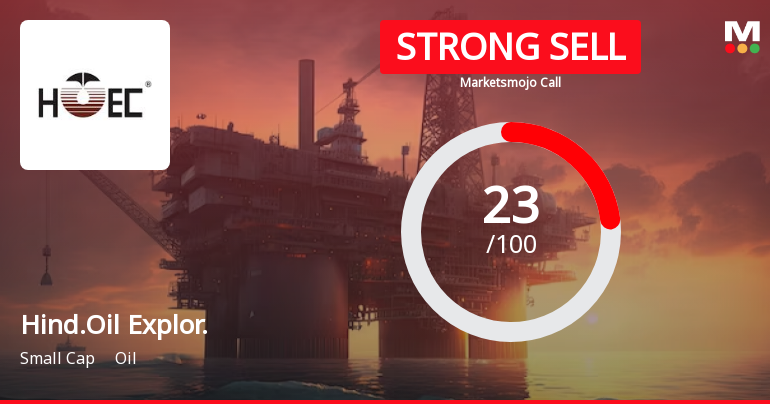 Hind.Oil Explor. Sees Revision in Market Assessment Amidst Challenging Financial Trends