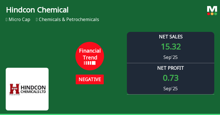 Hindcon Chemicals Financial Trend Shifts Amidst Challenging Quarter